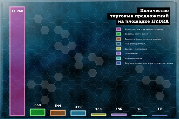 Сайты наподобие блэкспрут