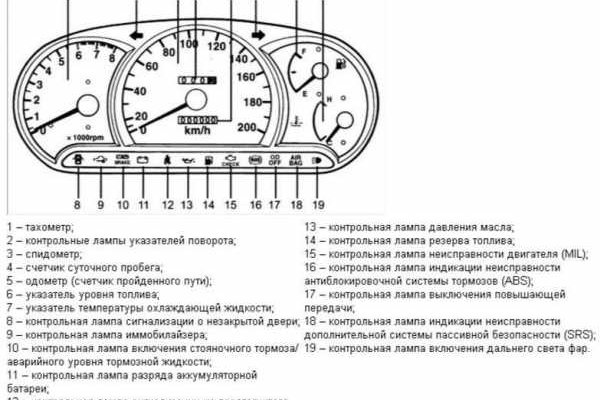 Блэкспрут рутор