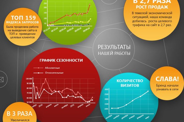 2fa код blacksprut не могу зайти